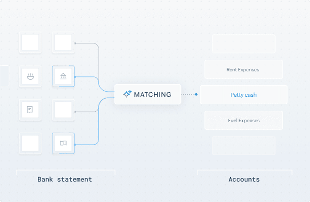Reconcile multi‑source statements with intelligent matching