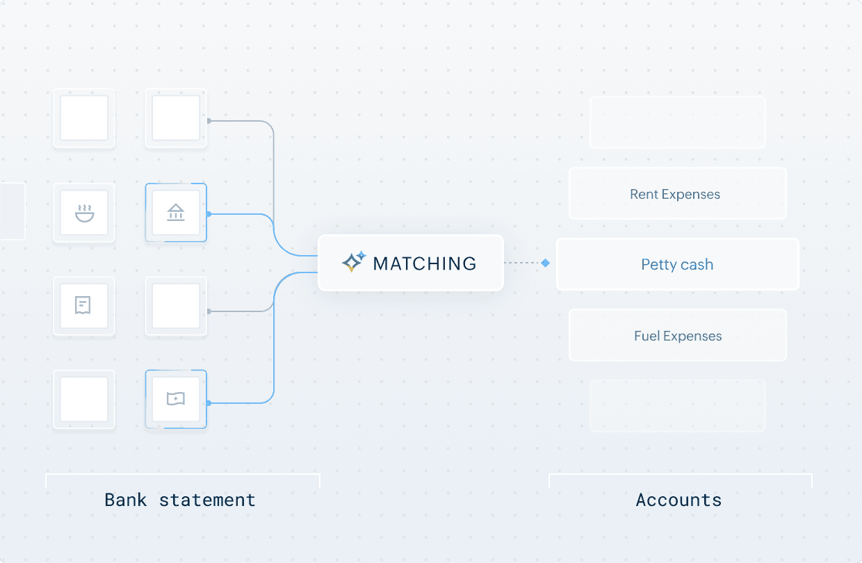 Reconcile multi‑source statements with intelligent matching