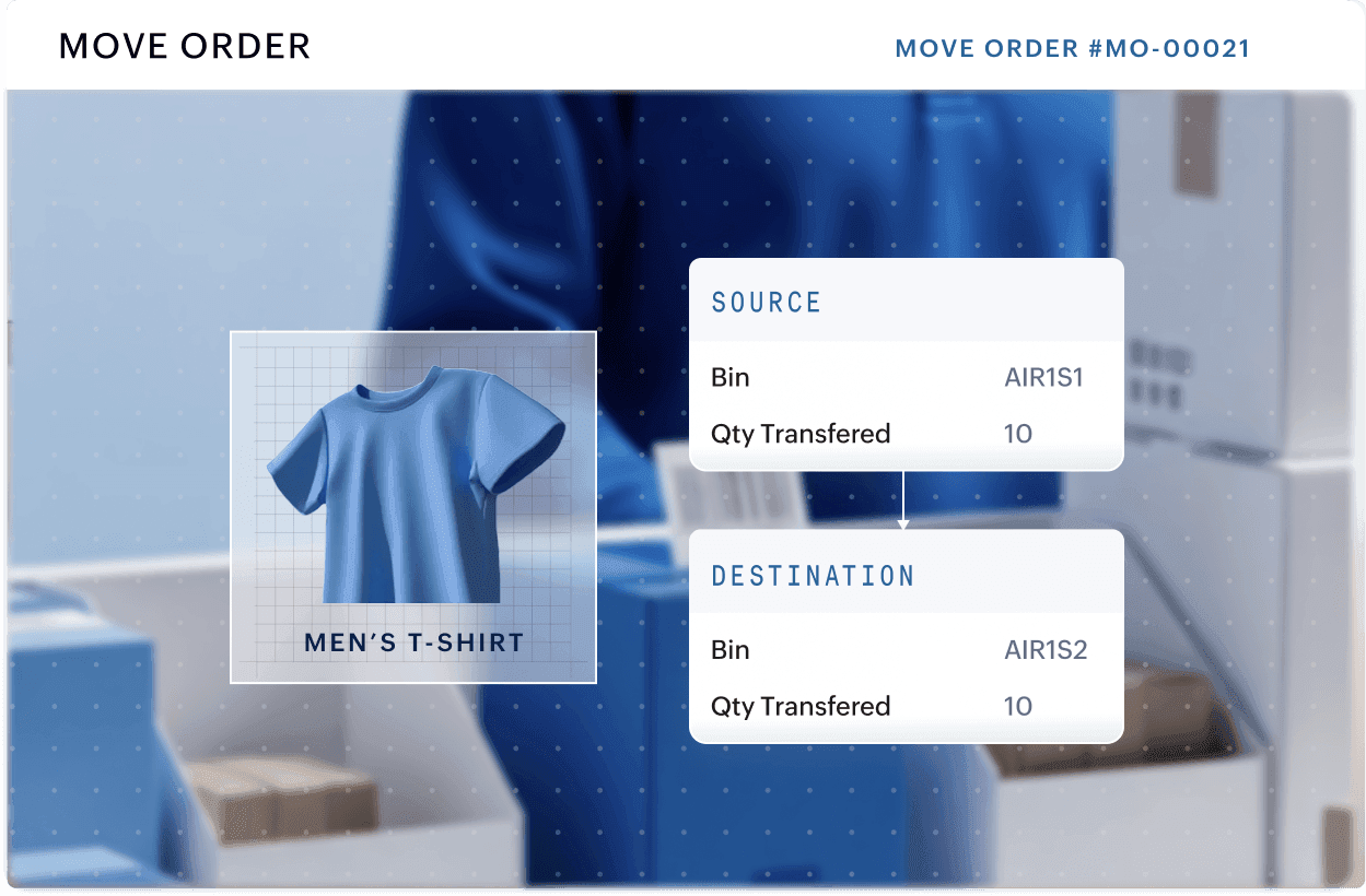 Distributed order fulfillment