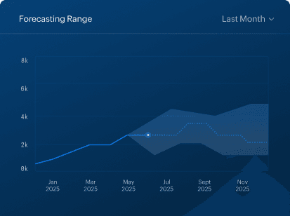 Forecasting powered by real data
