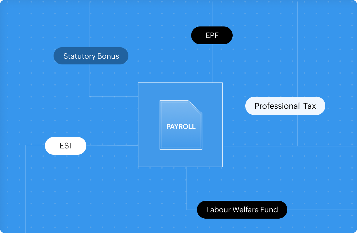 Payroll statutories