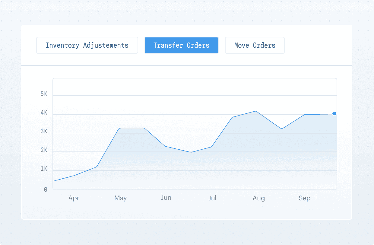 Keep inventory intelligence connected to finance