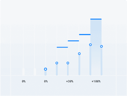 Zoho ERP performance dashboard showing high volume order processing