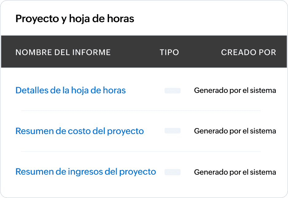Informe de rentabilidad con ingresos y gastos