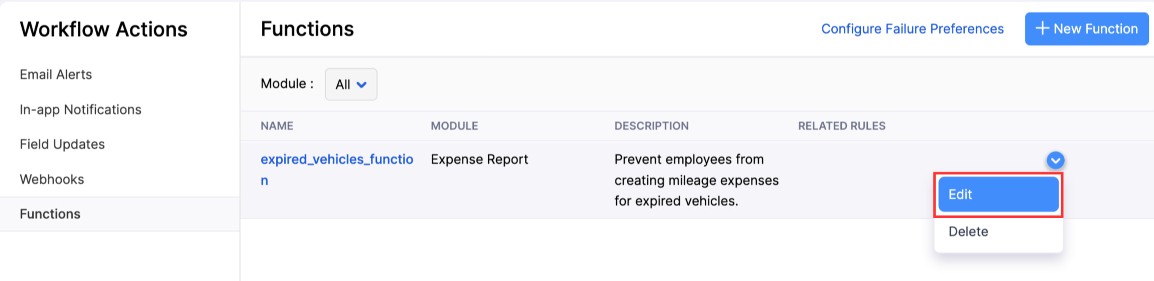 Functions list page