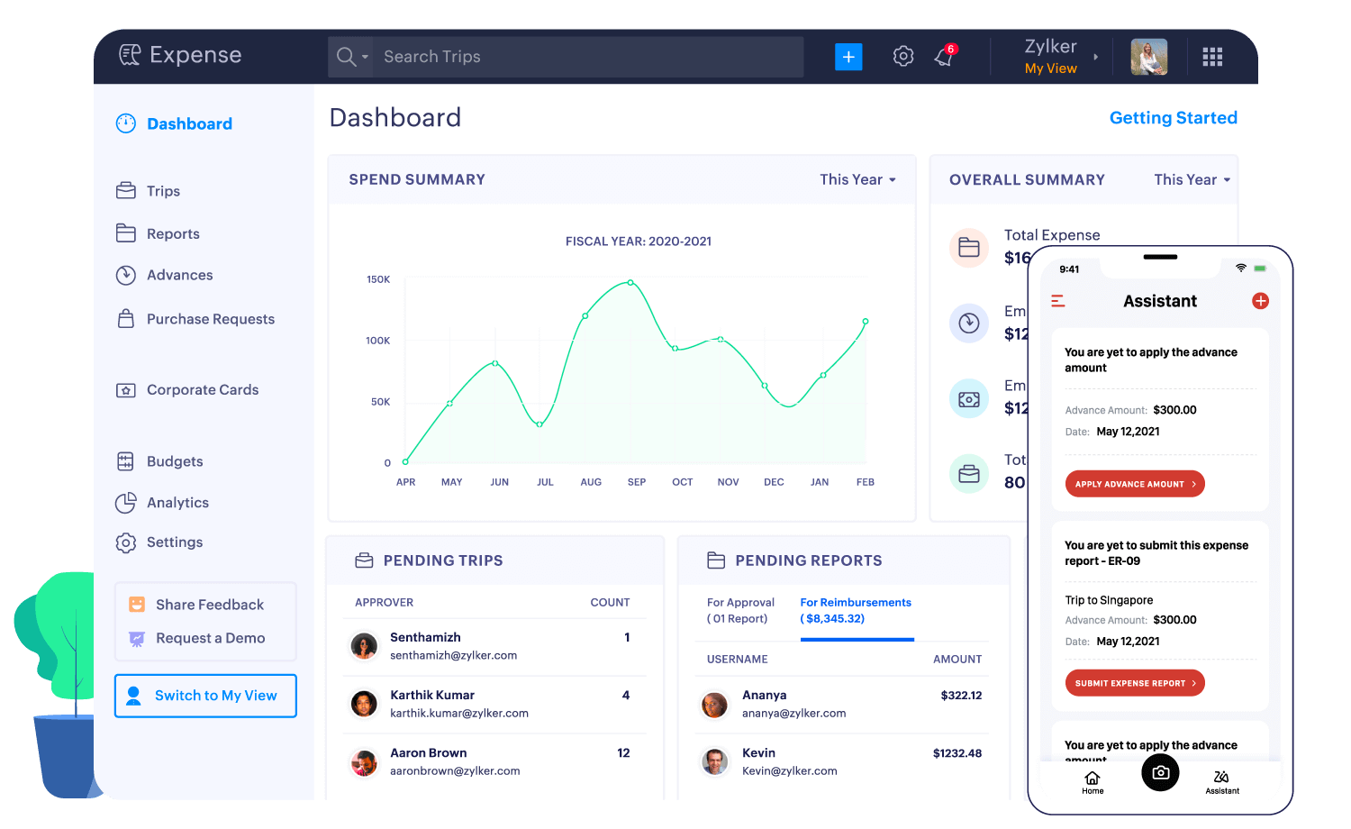 Manufacturing expense dashboard summary