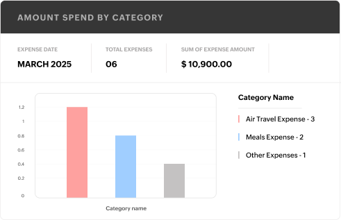 Zoho Expense Zoho CRM integration reports