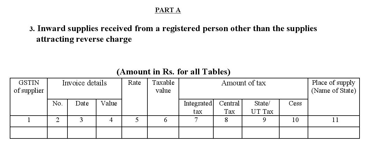 Details of inward supplies which can’t be paid on reverse charge for filing GSTR2A