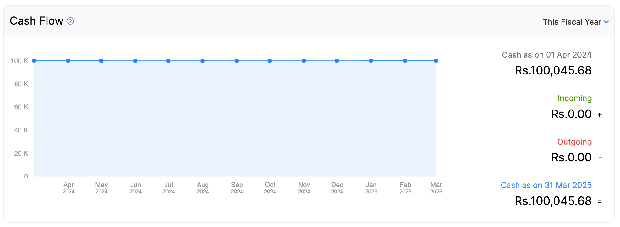 dashboard-tab-cash-flow