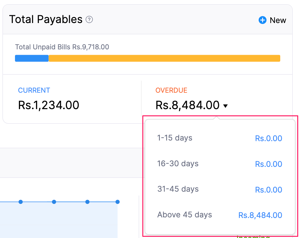 total-payables-overdue