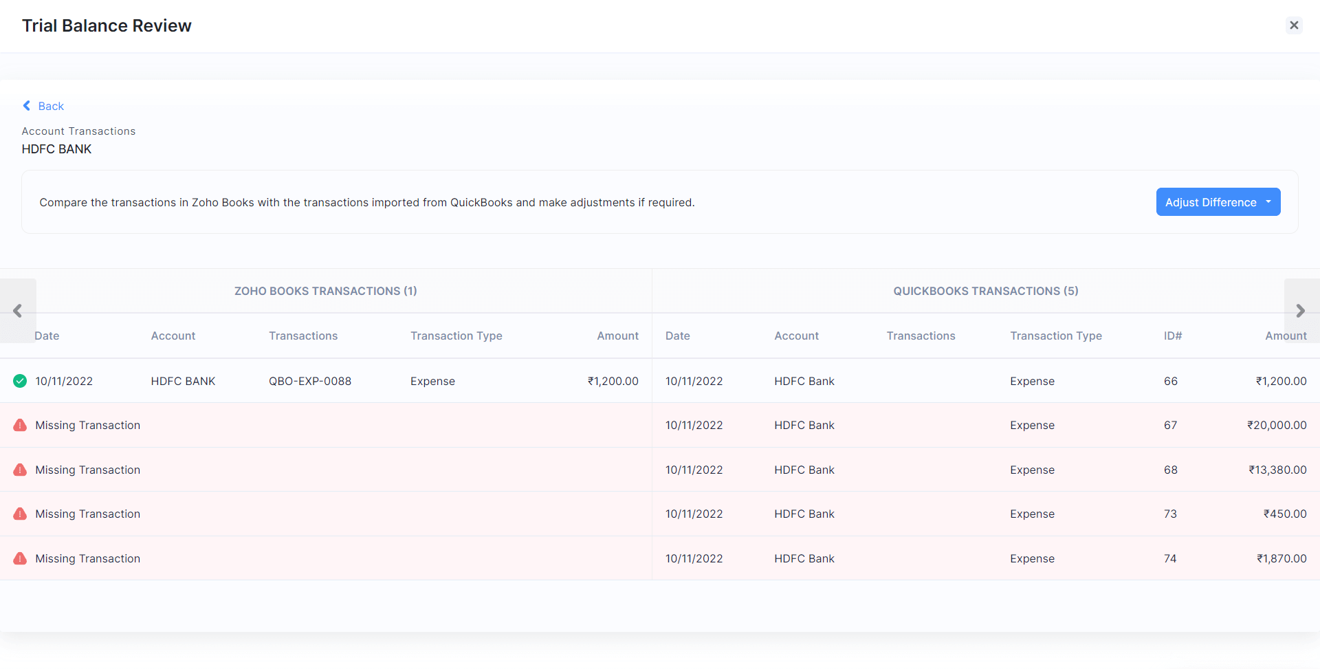 Trial Balance Review page