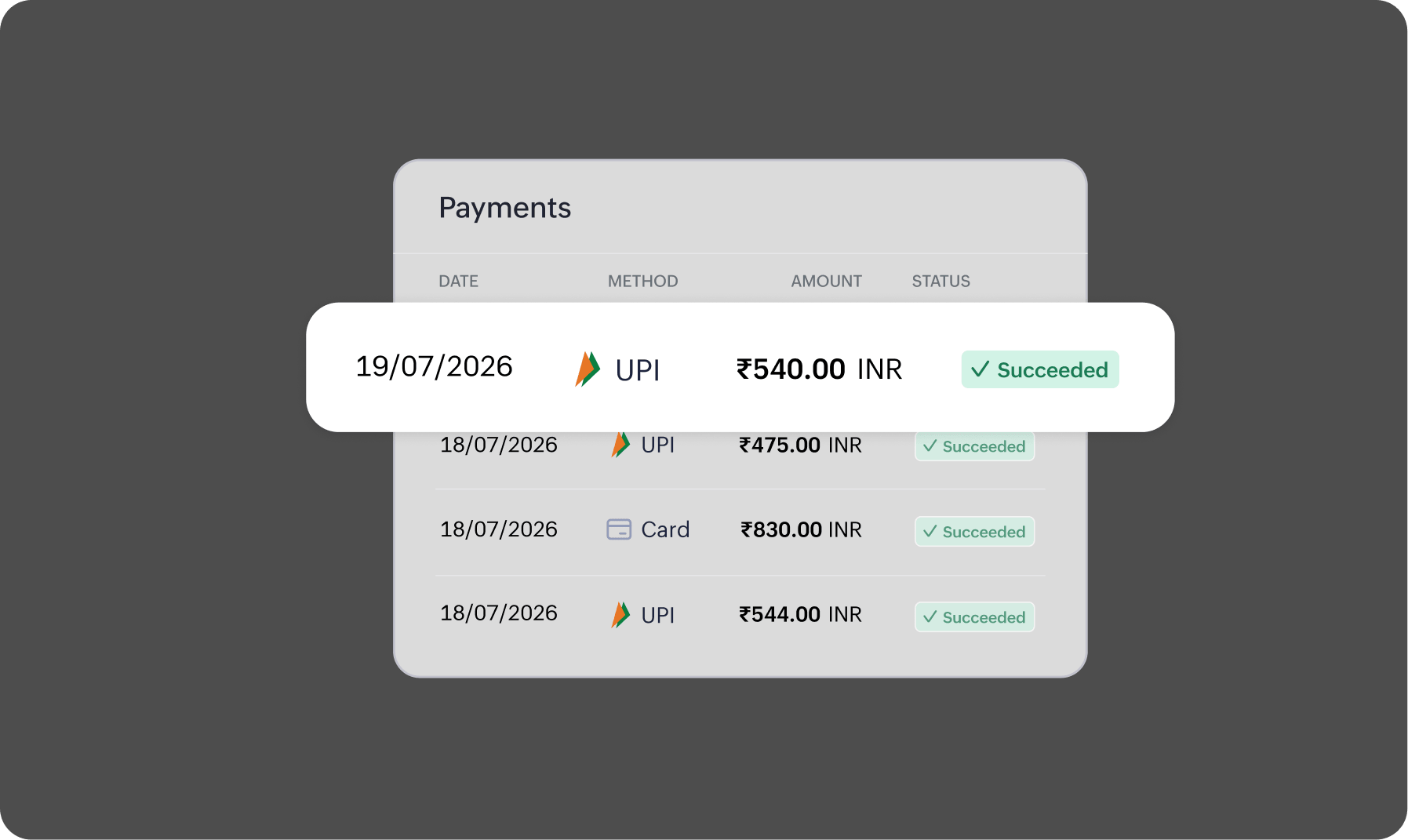 Payments list showing date, method, amount, and succeeded status for each transaction