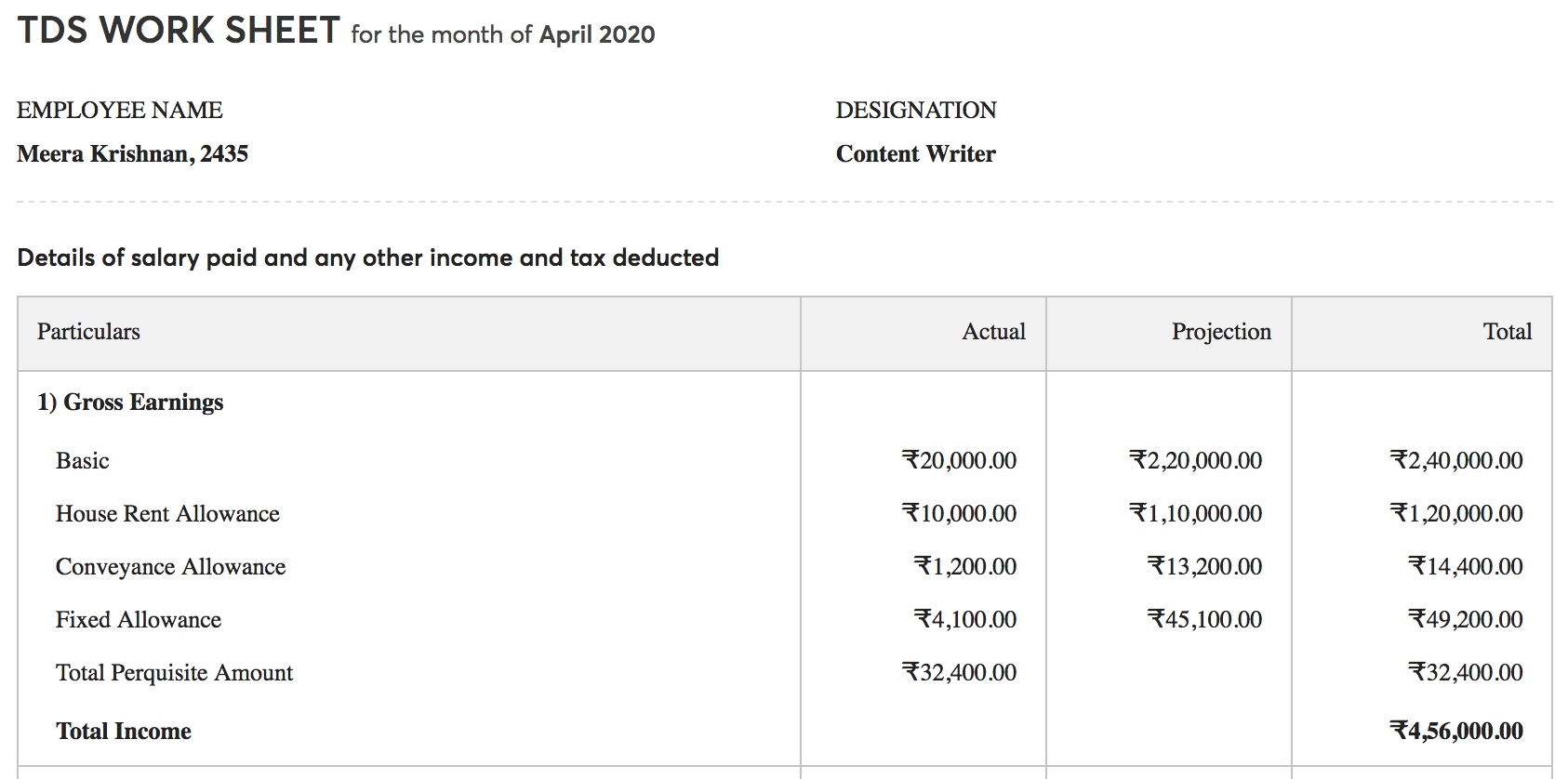 Perquisite in TDS Sheet