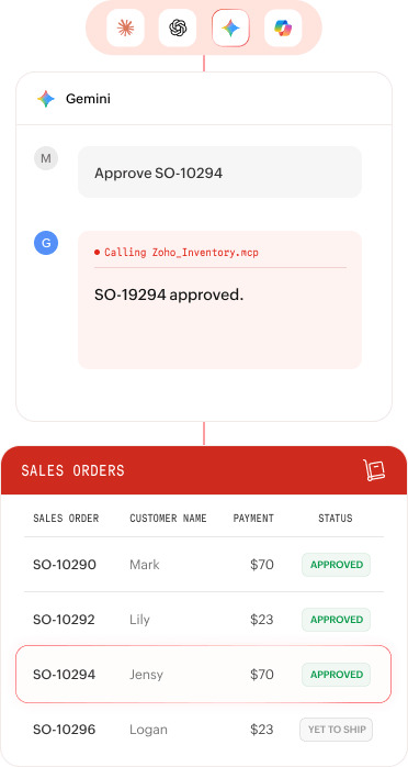 Order Management - AI & MCP | Zoho Inventory