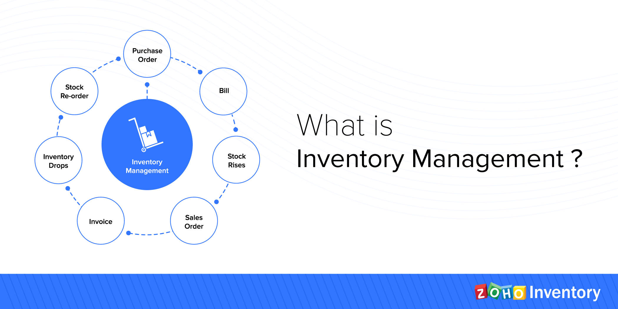 What is Inventory management