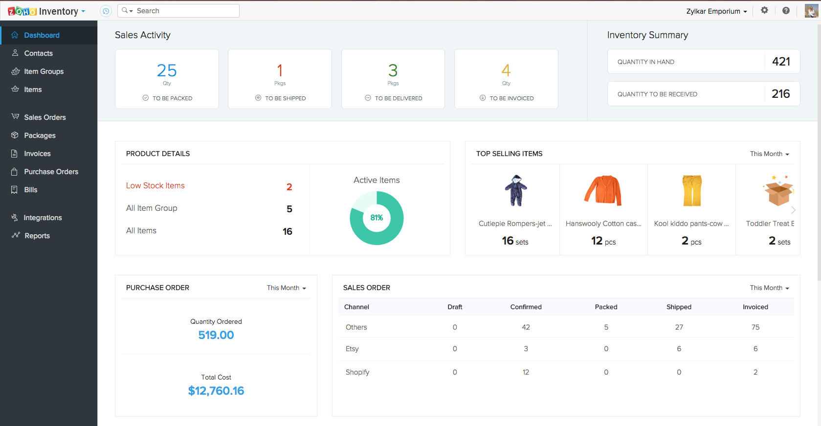 Dashboard of Zoho Inventory