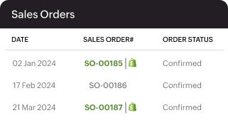 Sales order updates - Shopify | Zoho Inventory