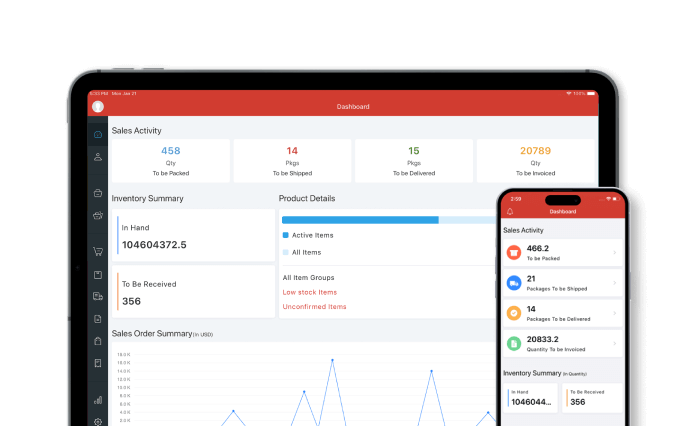 Sales Dashboard