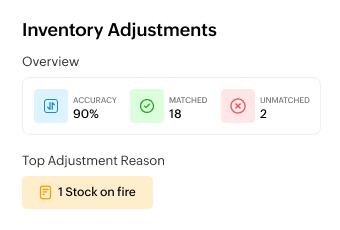 Inventory Adjustments - Zoho Inventory