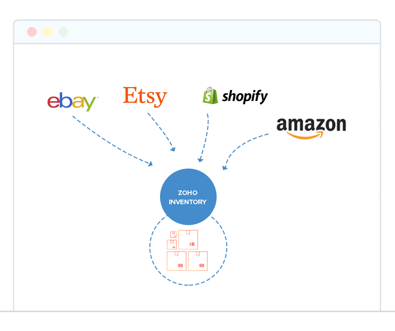 centralized inventory