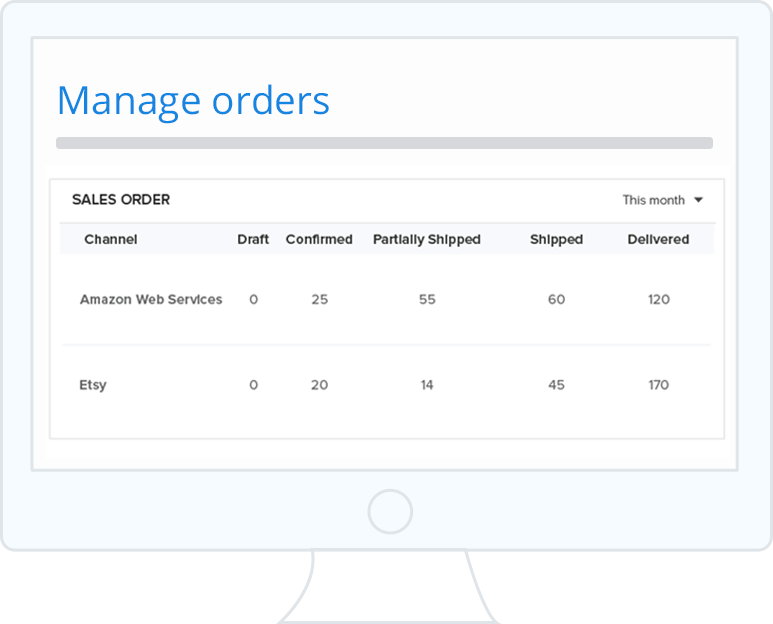 Multichannel - manage orders