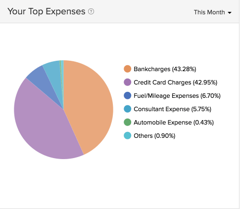 Expenses in dashboard