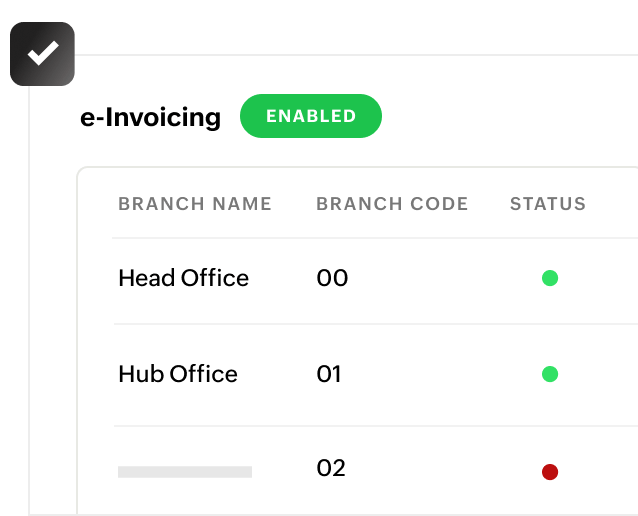 Push einvoices instantly from anywhere: Branches and the einvoicing status across each branch