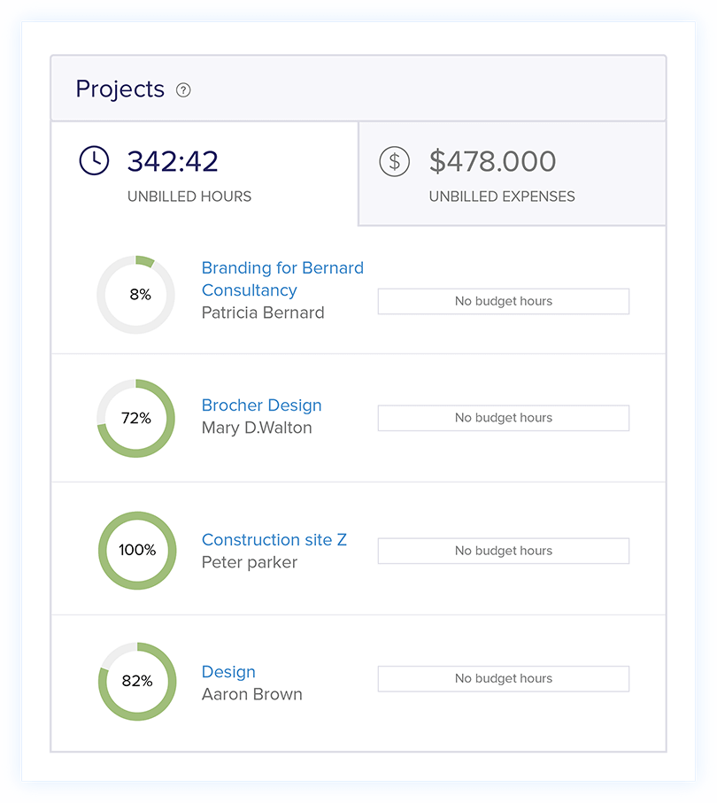 Tracking Multiple Projects - Project Management Accounting Software | Zoho Books