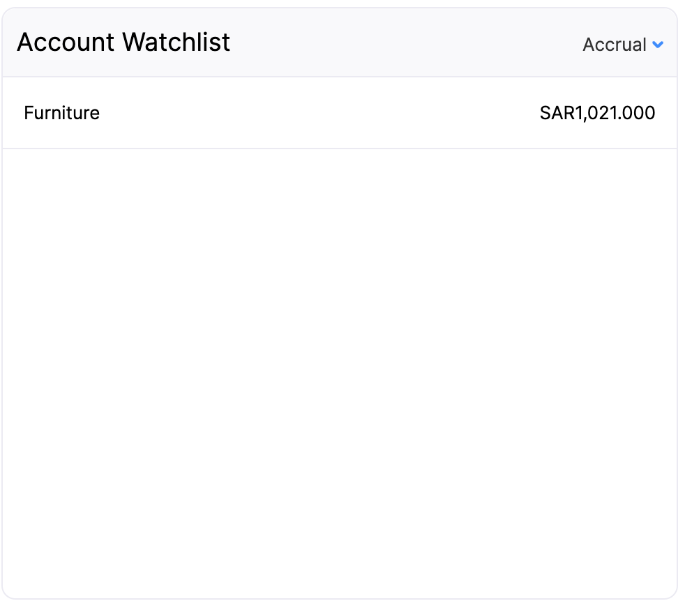 Account Watchlist - Main