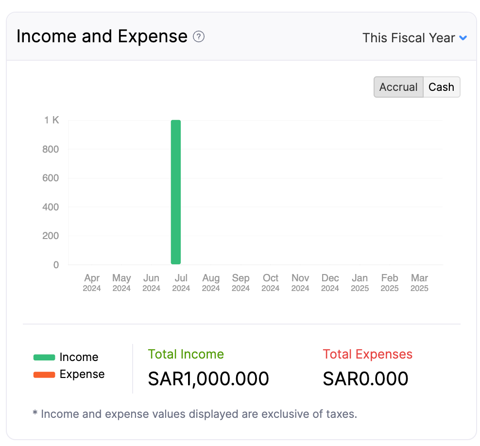 Income and Expense - Main