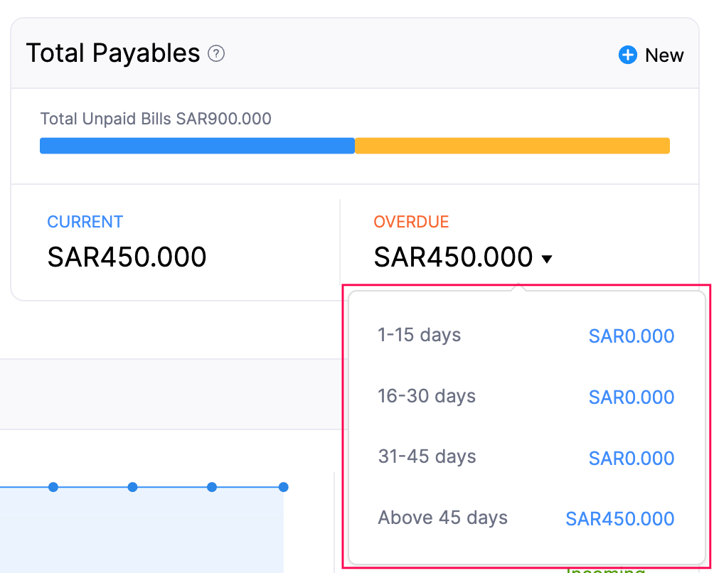 total-payables-overdue