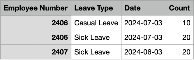 Leave and Attendance