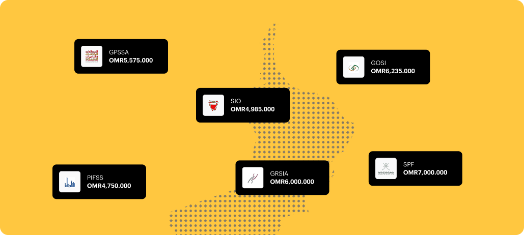 Payroll software compliant with Oman labour laws