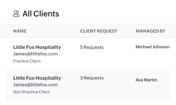 Gestión centralizada de clientes