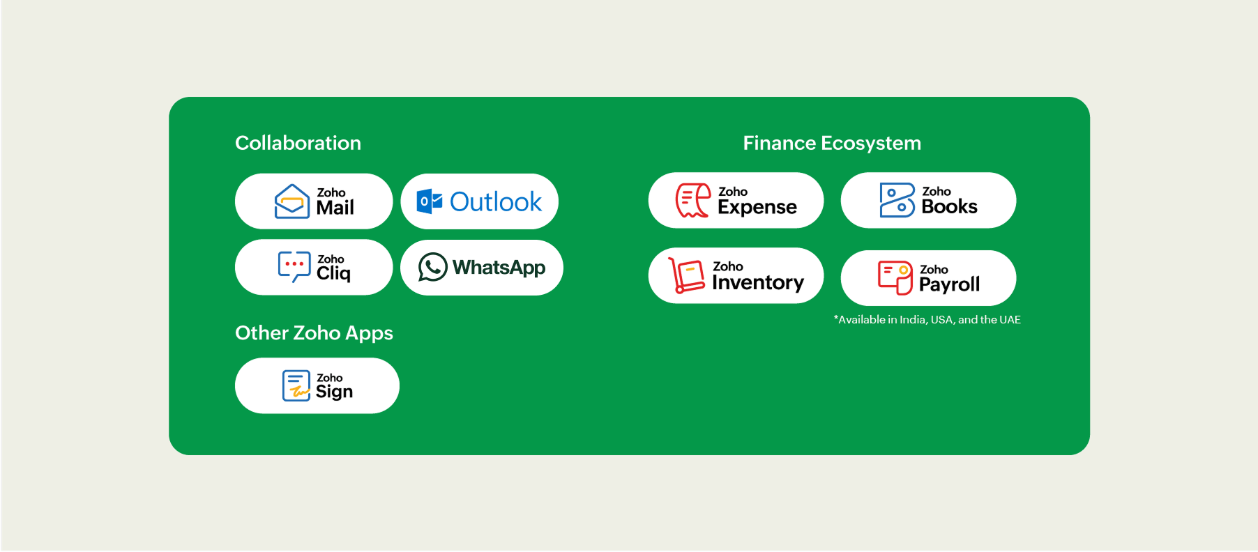 features.integration