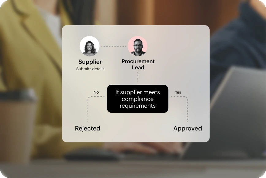 Supplier tax and compliance validation workflow in Zoho Procurement