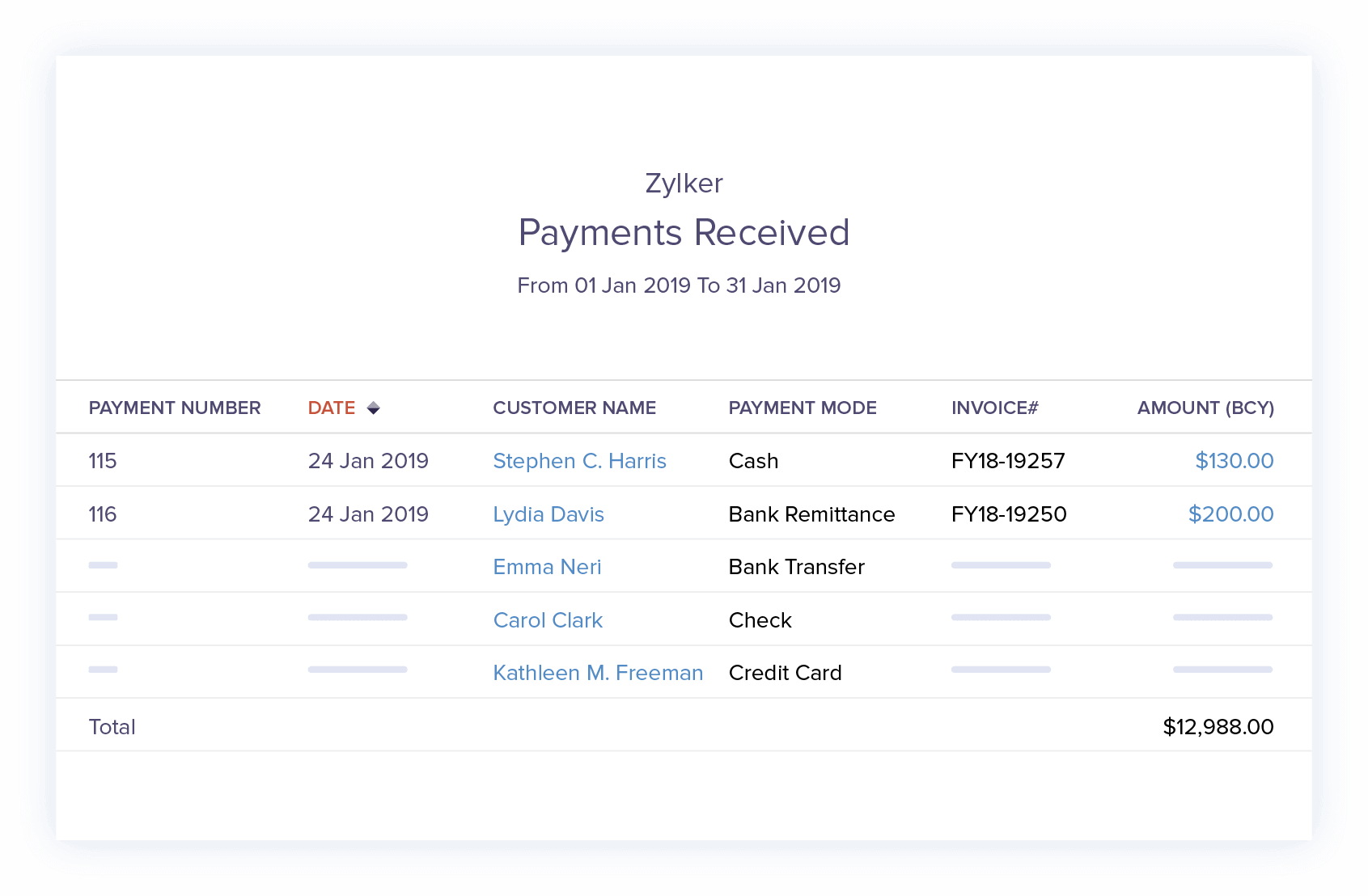 Detailed Payments Report - Accept Credit Card Payments Online | Zoho Books