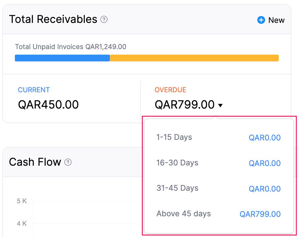 dashboard-tab - total-receivables-overdue