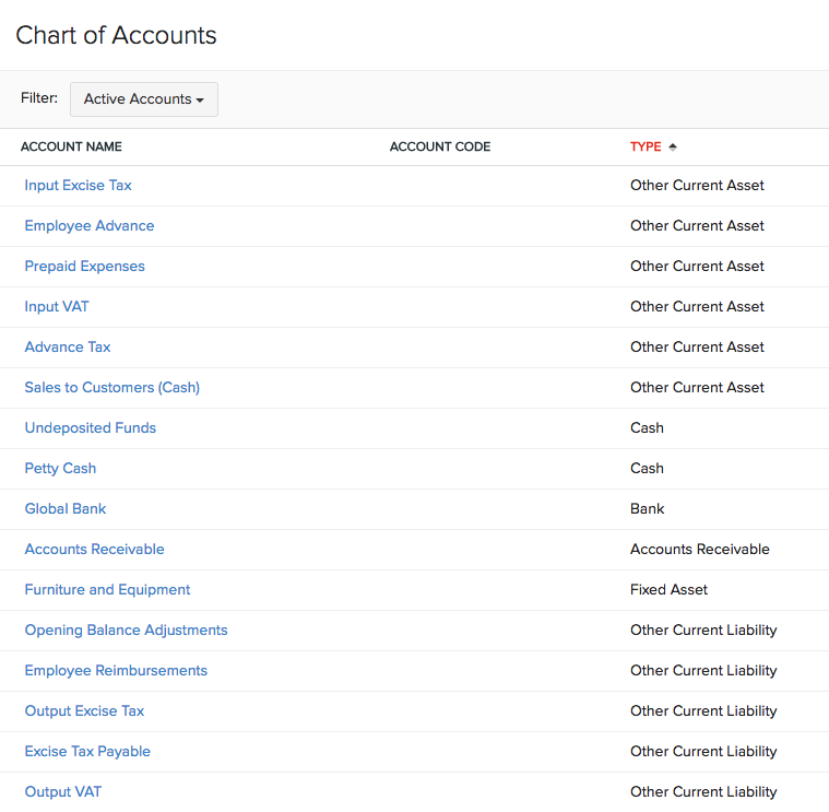 Chart of Accounts