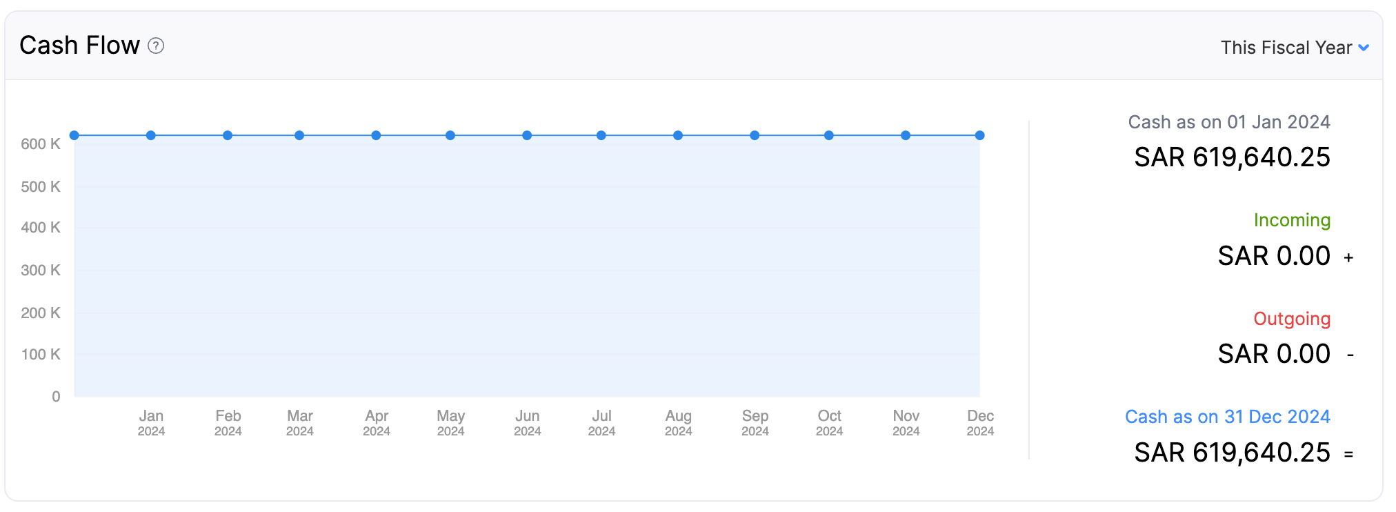 dashboard-tab-cash-flow