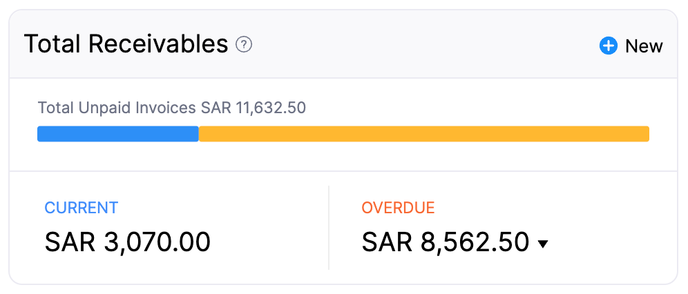 dashboard-tab - total-receivables