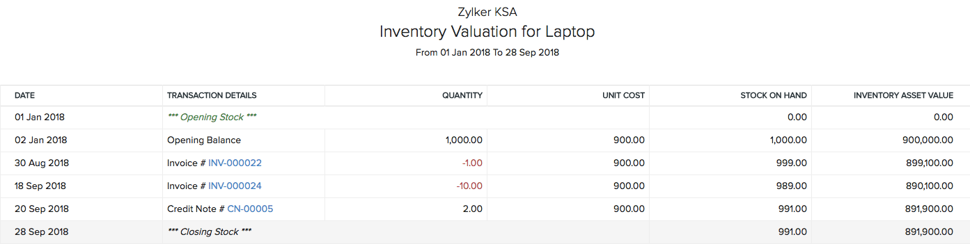 Inventory Valuation Summary