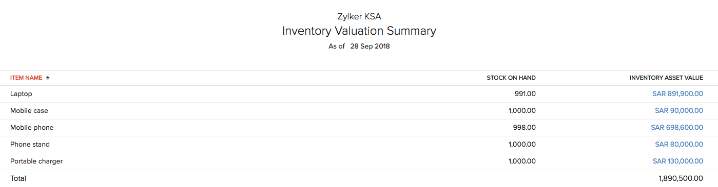 Inventory Valuation Summary