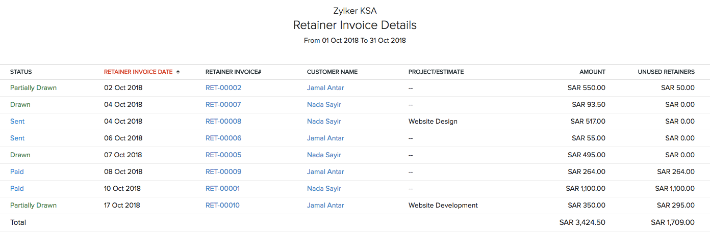 Retainer Invoice Details