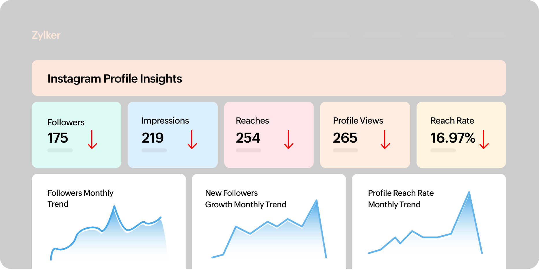 Cải tiến cho cổng phân tích