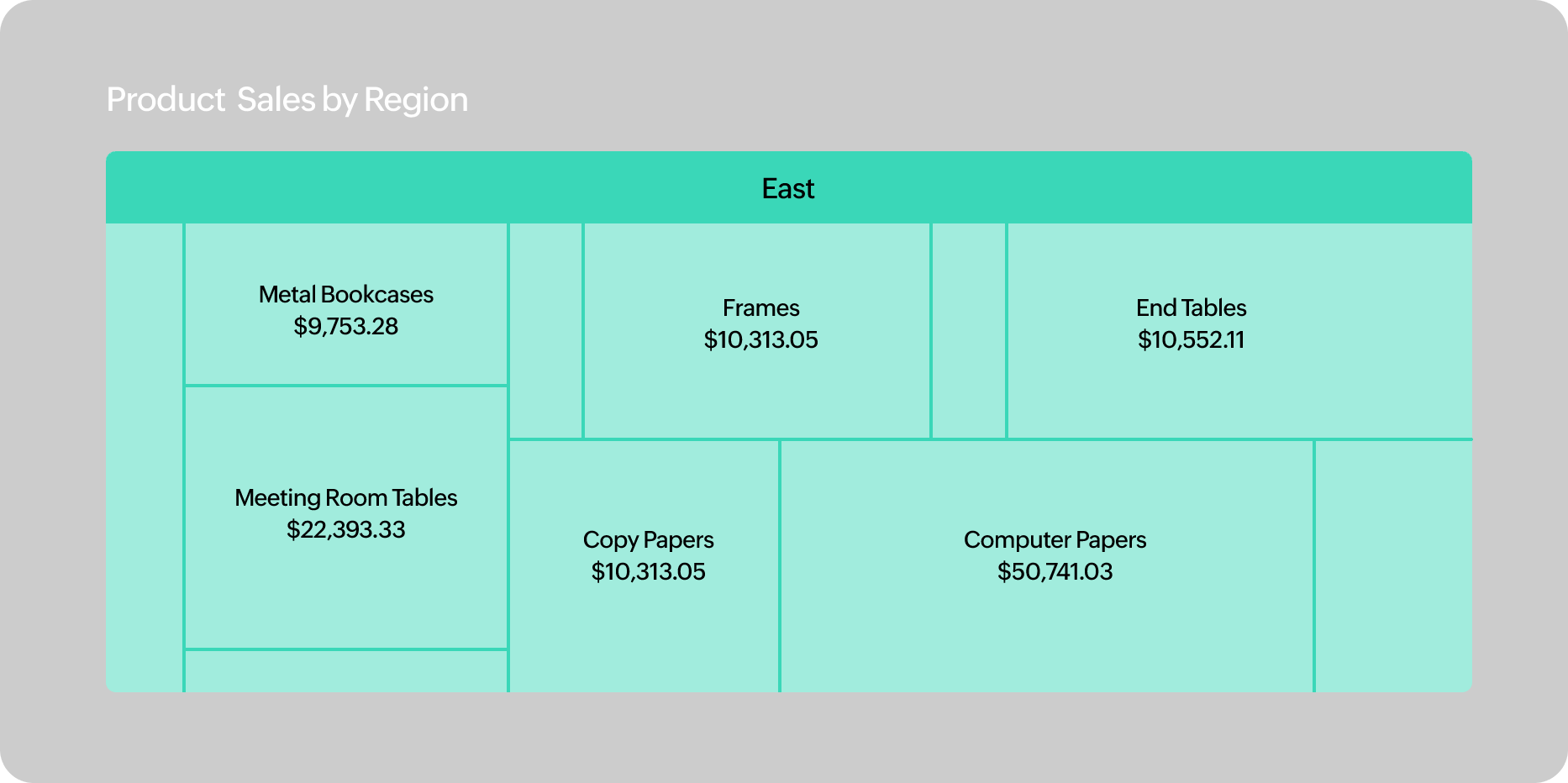 Cải tiến biểu đồ