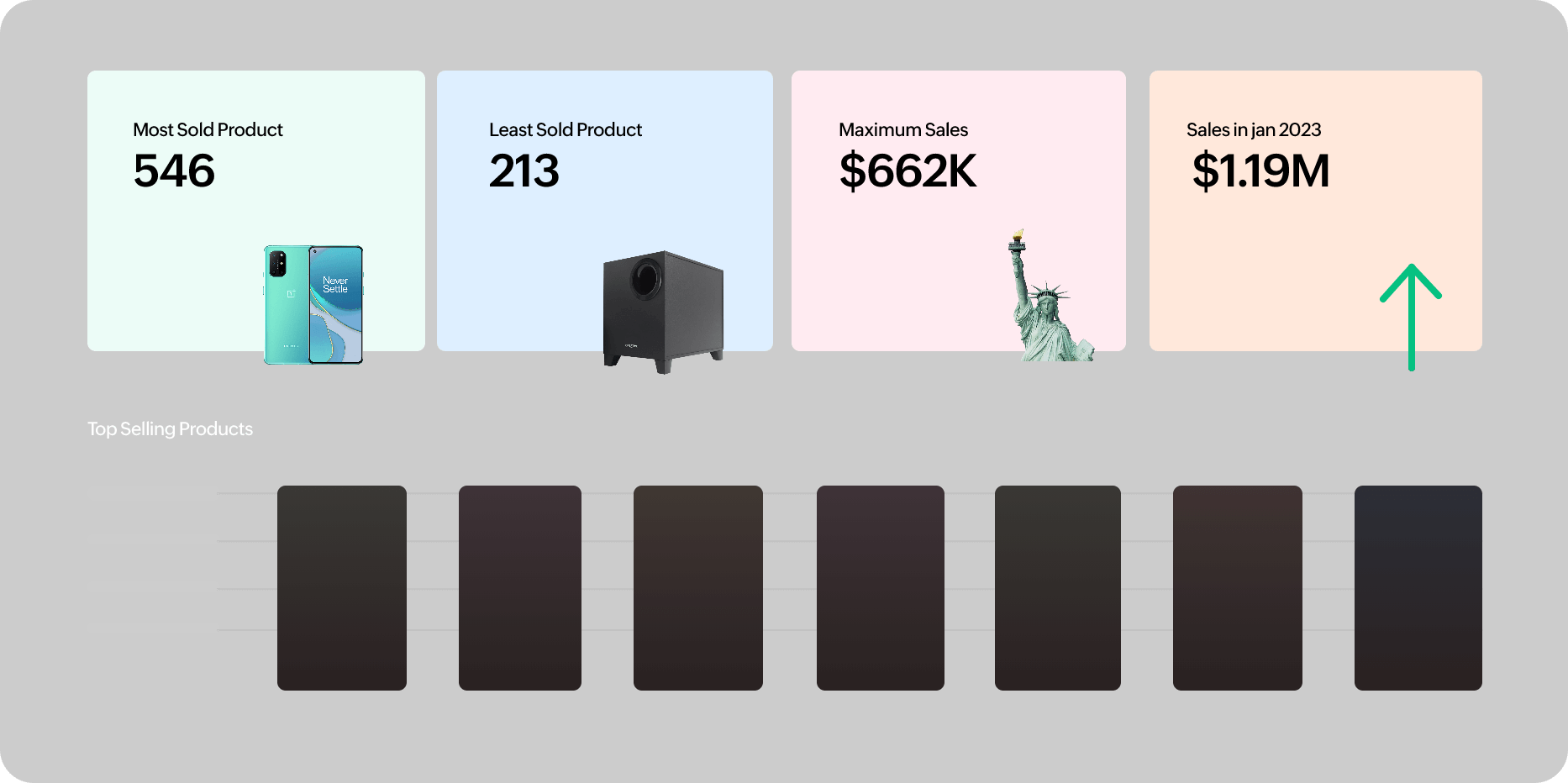 Cải tiến biểu đồ