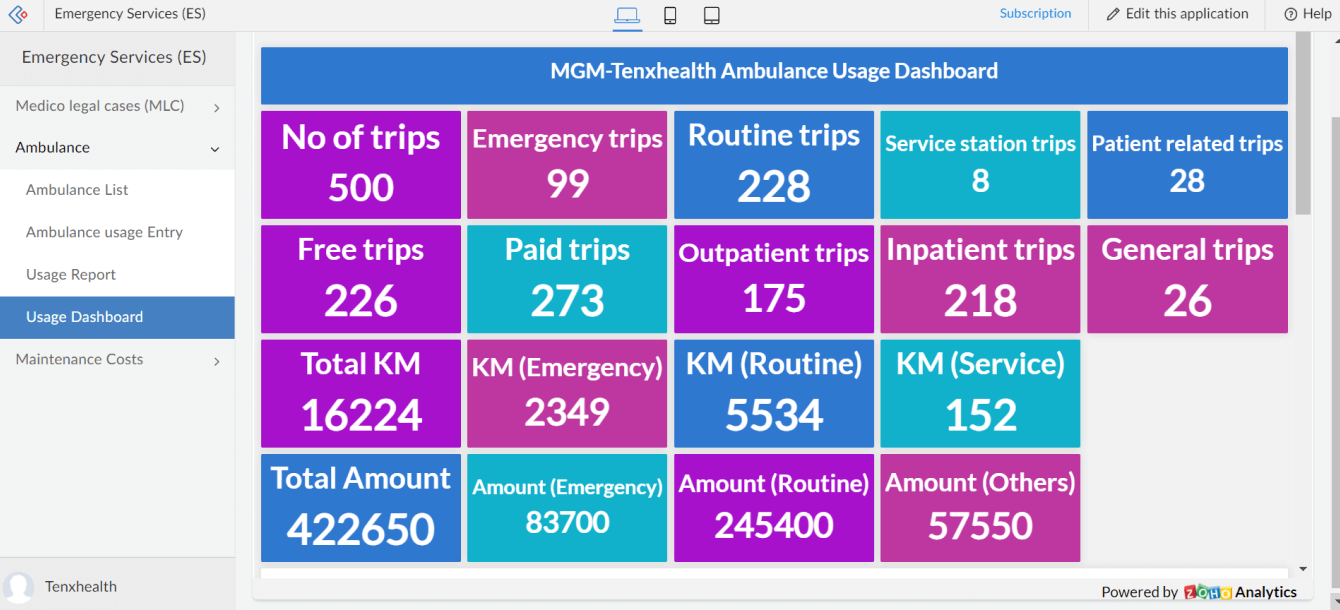 Emergency and ambulance services