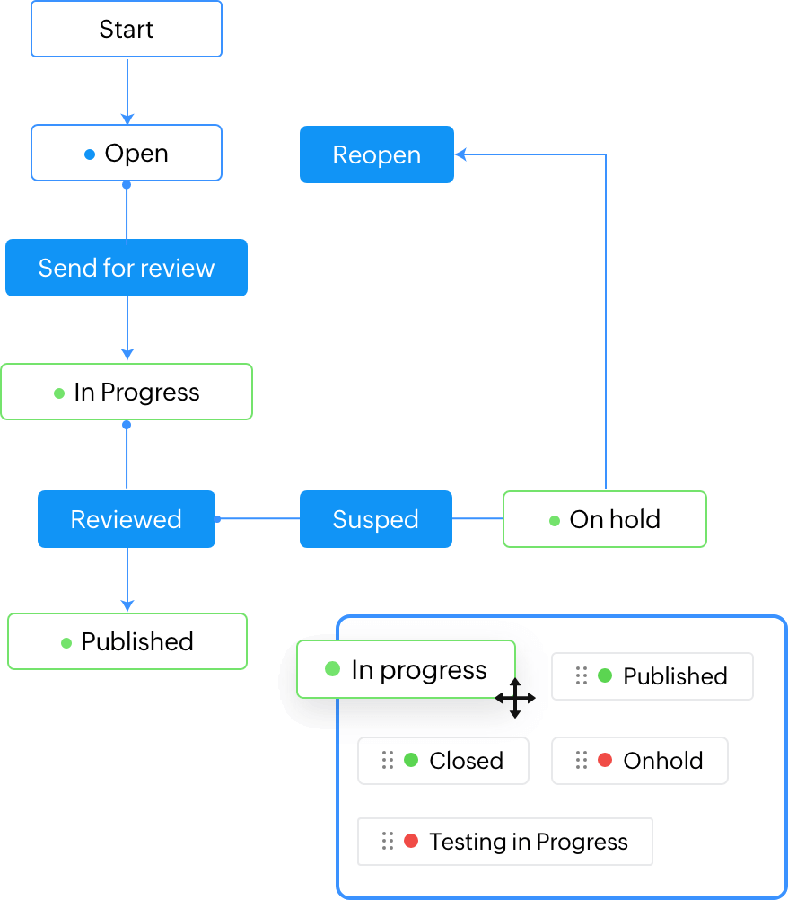 simplified-processes