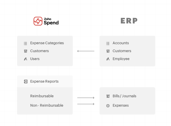 Sync your payables Sync your payables